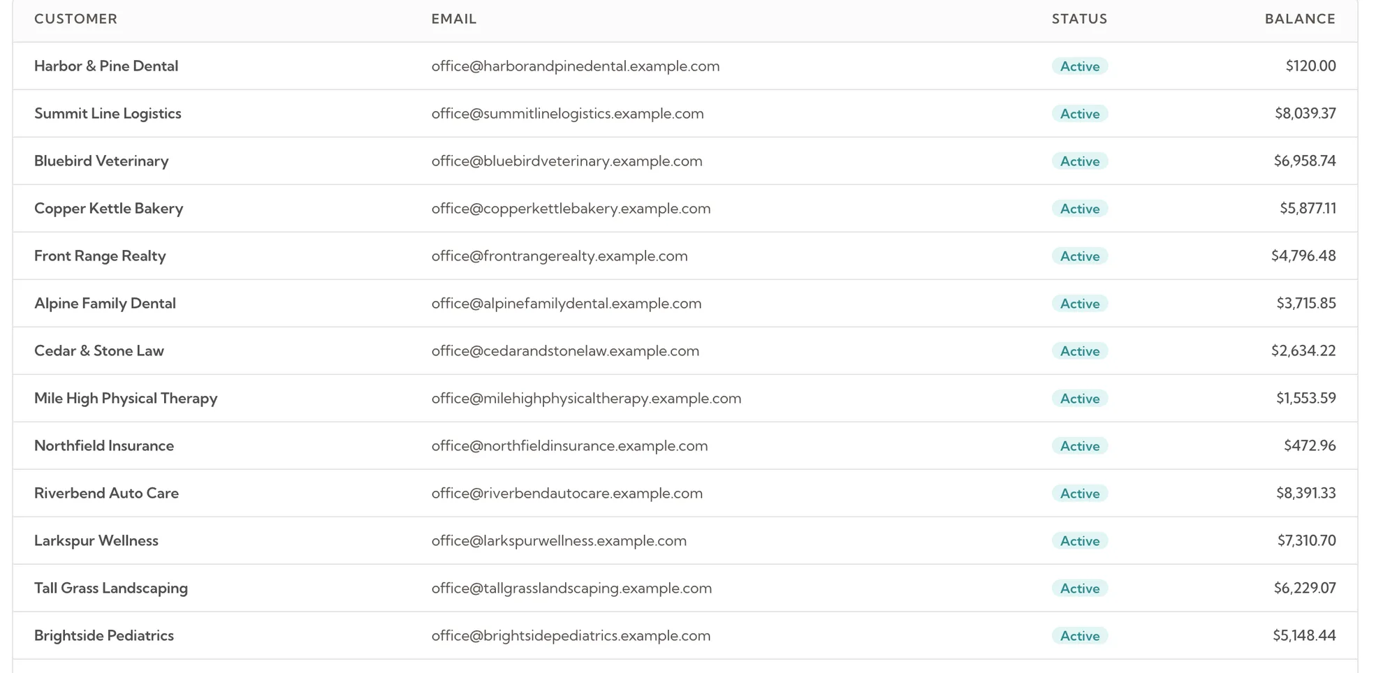 The partner’s customer list: each business with its contact email, status and balance.